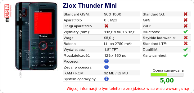 Dane telefonu Ziox Thunder Mini