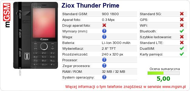 Dane telefonu Ziox Thunder Prime