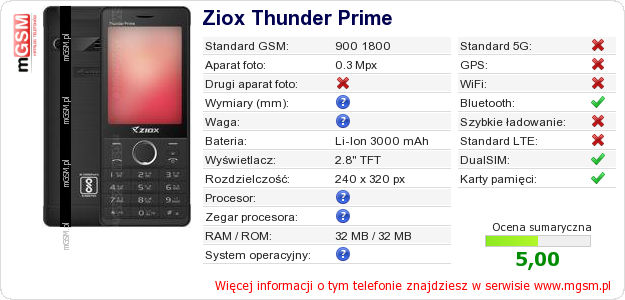 Dane telefonu Ziox Thunder Prime