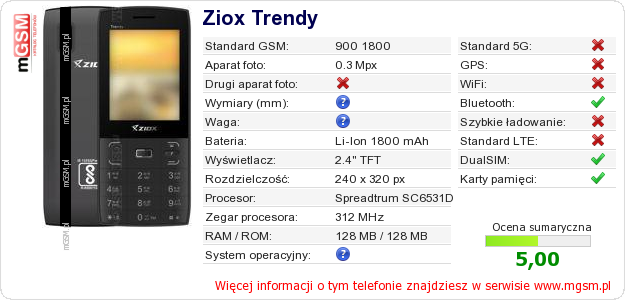 Dane telefonu Ziox Trendy
