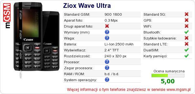 Dane telefonu Ziox Wave Ultra Dane telefonu Ziox Wave Ultra