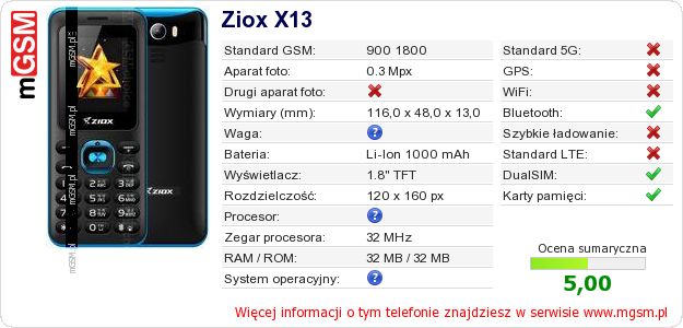 Dane telefonu Ziox X13