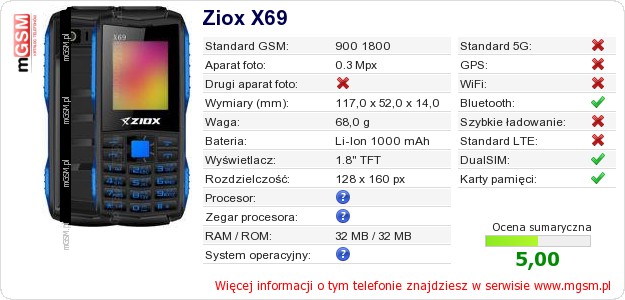 Dane telefonu Ziox X69
