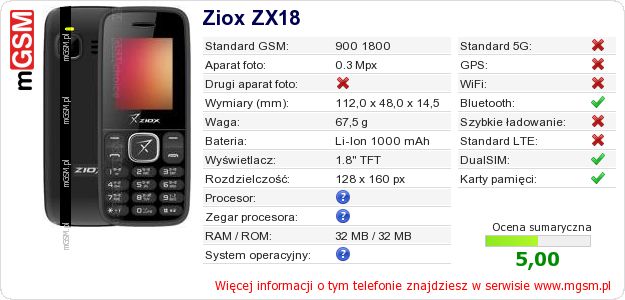Dane telefonu Ziox ZX18 Dane telefonu Ziox ZX18