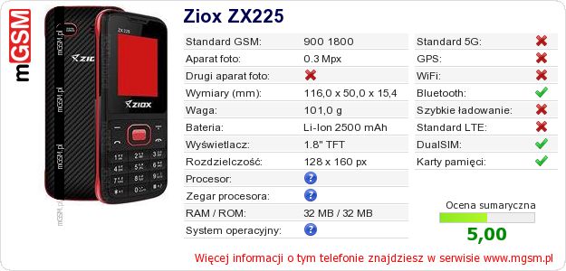 Dane telefonu Ziox ZX225 Dane telefonu Ziox ZX225