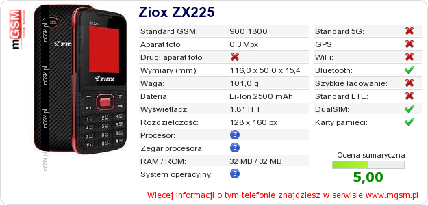 Dane telefonu Ziox ZX225