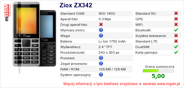 Dane telefonu Ziox ZX342