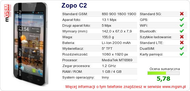 Dane telefonu Zopo C2