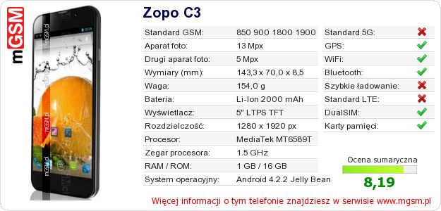 Dane telefonu Zopo C3 Dane telefonu Zopo C3
