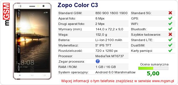 Dane telefonu Zopo Color C3