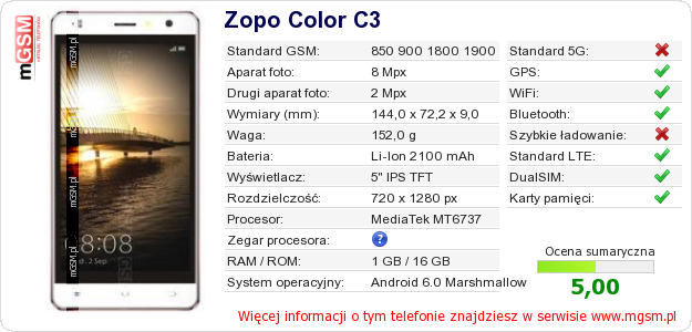 Dane telefonu Zopo Color C3