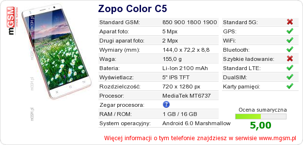 Dane telefonu Zopo Color C5