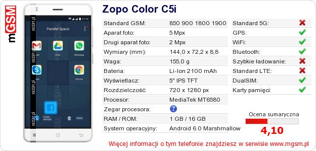 Dane telefonu Zopo Color C5i