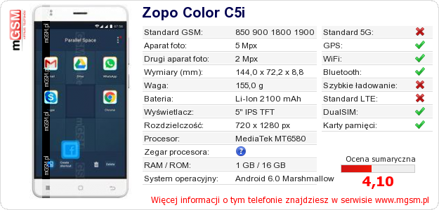 Dane telefonu Zopo Color C5i