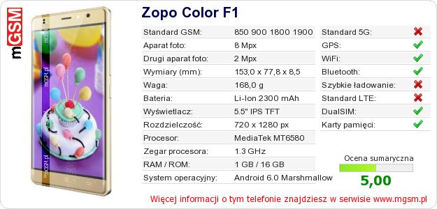 Dane telefonu Zopo Color F1 Dane telefonu Zopo Color F1
