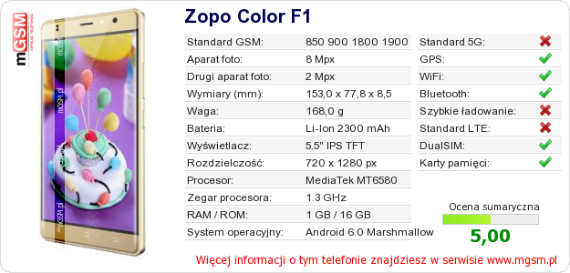 Dane telefonu Zopo Color F1 Dane telefonu Zopo Color F1