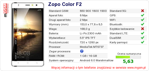 Dane telefonu Zopo Color F2