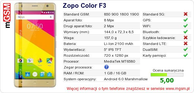 Dane telefonu Zopo Color F3 Dane telefonu Zopo Color F3