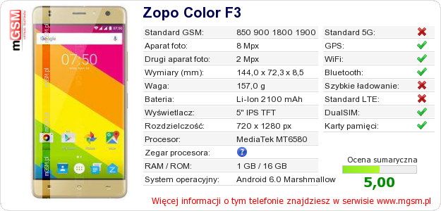 Dane telefonu Zopo Color F3