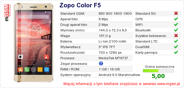 Dane telefonu Zopo Color F5 Dane telefonu Zopo Color F5