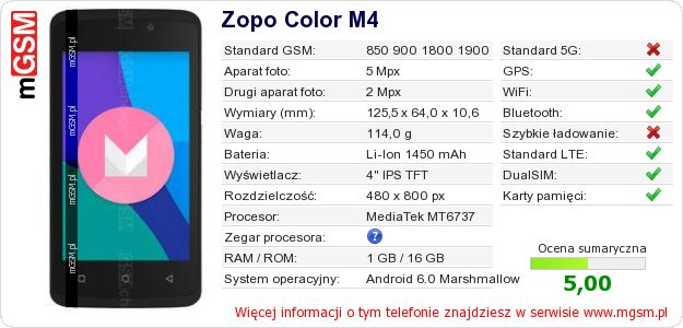 Dane telefonu Zopo Color M4