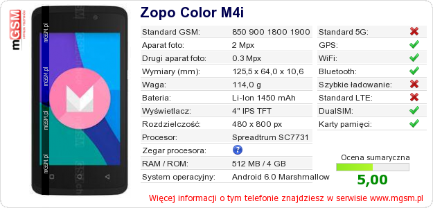 Dane telefonu Zopo Color M4i