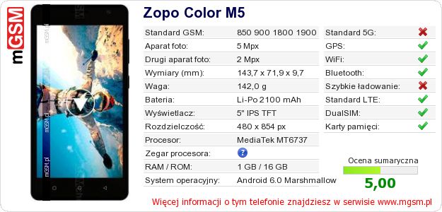 Dane telefonu Zopo Color M5