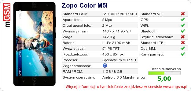 Dane telefonu Zopo Color M5i