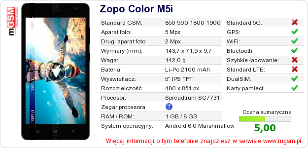 Dane telefonu Zopo Color M5i