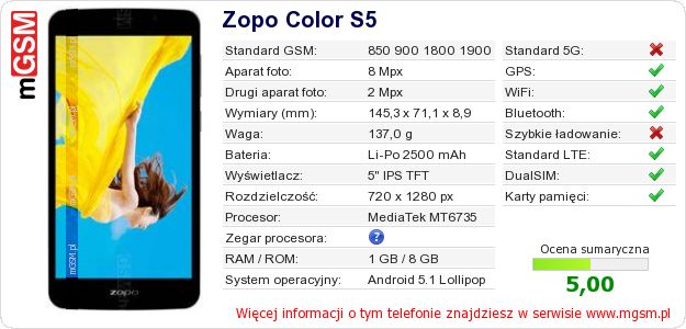 Dane telefonu Zopo Color S5 Dane telefonu Zopo Color S5