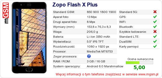 Dane telefonu Zopo Flash X Plus Dane telefonu Zopo Flash X Plus