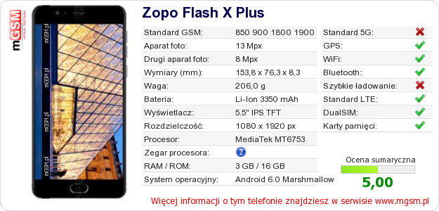 Dane telefonu Zopo Flash X Plus