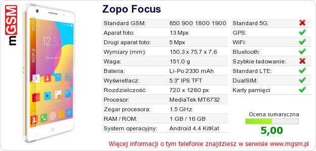 Dane telefonu Zopo Focus