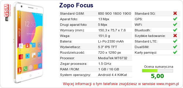 Dane telefonu Zopo Focus