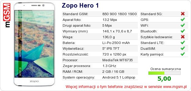 Dane telefonu Zopo Hero 1 Dane telefonu Zopo Hero 1