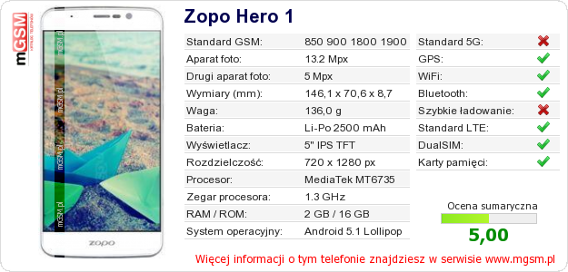 Dane telefonu Zopo Hero 1