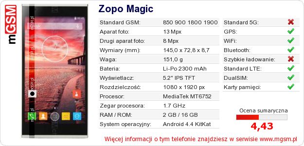 Dane telefonu Zopo Magic Dane telefonu Zopo Magic