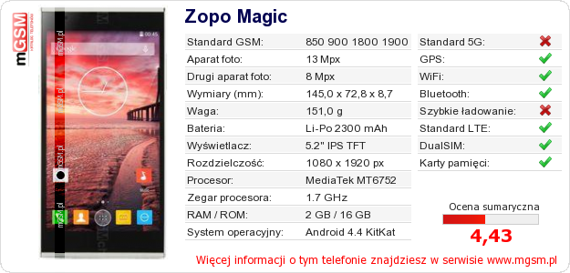 Dane telefonu Zopo Magic