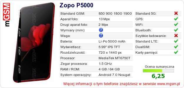 Dane telefonu Zopo P5000 Dane telefonu Zopo P5000
