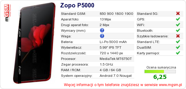 Dane telefonu Zopo P5000