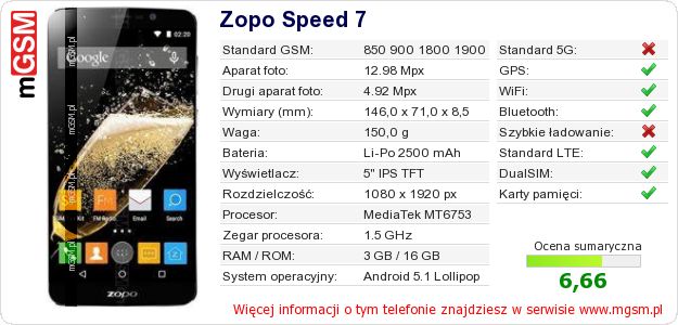 Dane telefonu Zopo Speed 7