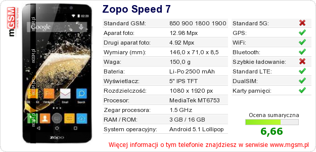 Dane telefonu Zopo Speed 7