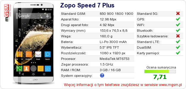 Dane telefonu Zopo Speed 7 Plus