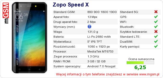 Dane telefonu Zopo Speed X Dane telefonu Zopo Speed X