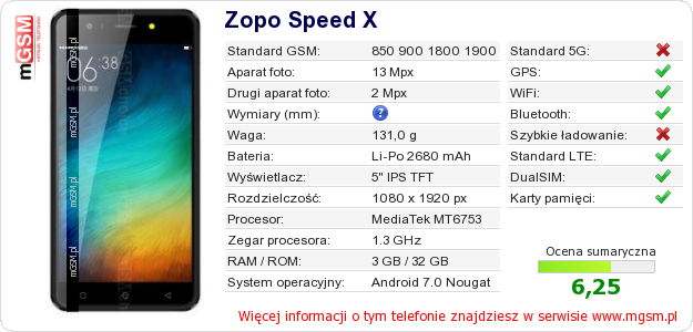 Dane telefonu Zopo Speed X