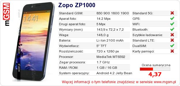 Dane telefonu Zopo ZP1000