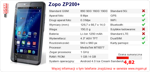 Dane telefonu Zopo ZP200+