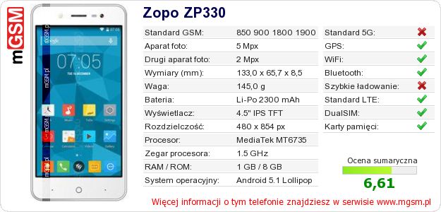 Dane telefonu Zopo ZP330