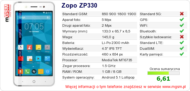 Dane telefonu Zopo ZP330