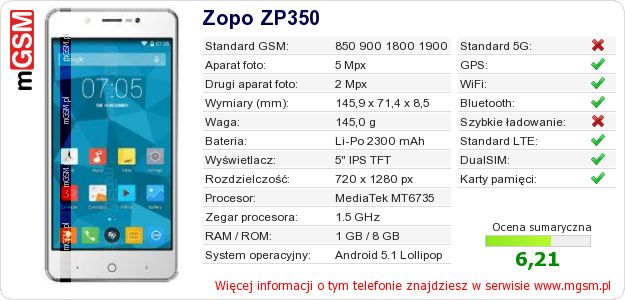 Dane telefonu Zopo ZP350